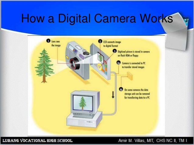 imaging and sound devices how digital camera works