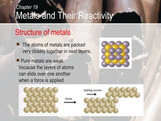 Chapter 19
Metals and Their Reactivity
Structure of metals
   The atoms of metals are packed
    very closely together in neat layers.
 Pure metals are weak
 because the layers of atoms
 can slide over one another
 when a force is applied.
 