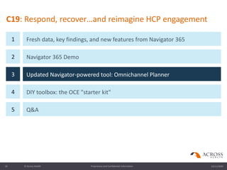 12/11/2020Proprietary and Confidential Information© Across Health16
C19: Respond, recover…and reimagine HCP engagement
1 F...