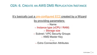 An AWS DMS Replication Journey from Oracle to Aurora MySQL | PDF