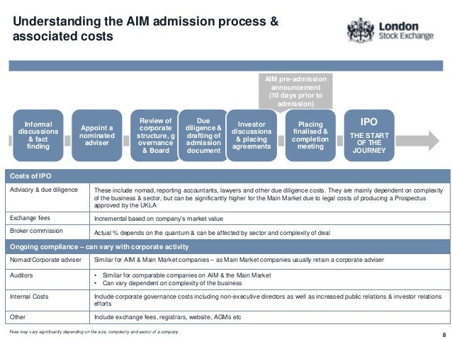 Ipo prospectus london stock exchange