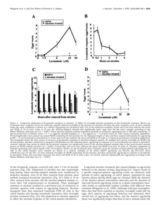 of the levamisole response occurred only after 1–3 hr of nicotine
exposure (Fig. 2B). Adaptation to nicotine was also surprisingly
long lasting; when nicotine-adapted animals were transferred to
drug-free medium, even 24 hr after removal from nicotine most
animals remained levamisole insensitive (Fig. 2C). Only at 36 hr
after removal from nicotine did the nicotine-adapted animals re-
cover their full responsiveness to levamisole. Thus, prolonged
exposure to nicotine resulted in a persistent loss of sensitivity to
nicotinic agonists with respect to egg-laying behavior. Because
transgenic lines that expressed functional UNC-29 only in the
vulval muscles also became levamisole insensitive after overnight
nicotine treatment (Fig. 2D), this adaptation to nicotine appeared
to affect the nicotinic response of the vulval muscles themselves.
Long-term nicotine treatment also caused changes in egg-laying
behavior in the absence of drug. Egg-laying in C. elegans occurs in
a speciﬁc temporal pattern; egg-laying events are clustered, with
periods of active egg-laying, or active phases, separated by long
inactive phases during which eggs are retained. Both the duration
of the inactive phases (intercluster intervals) and the duration of
intervals between egg-laying events in a cluster (intracluster inter-
vals) model as exponential random variables with different time
constants (Waggoner et al., 1998). Although wild-type hermaphro-
dites that had been exposed to nicotine overnight could still lay
eggs, their pattern of egg-laying behavior was abnormal; their
overall rate of egg-laying was lower, and the inactive egg-laying
phase was signiﬁcantly longer than that of naive animals under the
Figure 2. Long-term adaptation of levamisole receptors to nicotine. A, Effect of overnight nicotine treatment on the levamisole response. Shown are
levamisole dose–response curves for wild-type animals cultured overnight in the presence of nicotine (30 mM); the dose–response curve of naive animals
under the same conditions is shown as a control. Egg-laying was measured after 4 hr at the indicated condition. Points and error bars indicate the mean
and SEM of 18 or more trials; at 25 ␮M, the nicotine-adapted animals laid signiﬁcantly fewer eggs than did the naive animals according to the
Mann–Whitney rank-sum test (*p Ͻ 0.001). These nicotine-adapted animals responded normally to serotonin; egg-laying rates in M9 salts containing 7.5
mM serotonin were as follows: naive, 2.7 Ϯ 1.2 eggs/hr; nicotine-adapted, 2.5 Ϯ 0.6 eggs/hr (n ϭ 12 in both cases). B, Time course of nicotine adaptation.
N2 hermaphrodites were placed on seeded NGM containing 30 mM nicotine for the indicated length of time and then assayed individually for egg-laying
in M9 ϩ 25 ␮M levamisole as described in A. Points and error bars indicate the mean and SEM of 18 trials. C, Long-term persistence of nicotine adaptation.
The histogram shows the time course of recovery of levamisole responses in nicotine-adapted animals. N2 animals were grown overnight on NGM with
30 mM nicotine and then transferred to drug-free NGM plates for the indicated times; egg-laying in response to 25 ␮M levamisole was tested as described.
Asterisks indicate time points in which the levamisole response was signiﬁcantly lower in the nicotine-adapted animals than in the mock-treated animals
grown on NGM without nicotine (*p Ͻ 0.001). Vertical bars and error bars indicate the mean and SEM of at least 18 trials. D, Nicotine adaptation in
animals expressing only vulval muscle UNC-29 receptors. Shown are the levamisole dose–response curves for nicotine-treated animals expressing unc-29
only in the vulval muscles; naive animals are shown as a control. Animals of the strain AQ497 (genotype unc-29(x29); dpy-20(e1282); ljEx8
[18ndE-box::unc-29, dpy-20(ϩ)]) were cultured overnight on NGM containing 30 mM nicotine and then assayed for egg-laying in response to levamisole
as described. Points and error bars represent the mean and SEM of 20 or more trials. An asterisk indicates signiﬁcantly less egg-laying according to the
Mann–Whitney rank-sum test (*p Ͻ 0.001).
Waggoner et al. • Long-Term Effects of Nicotine in C. elegans J. Neurosci., December 1, 2000, 20(23):8802–8811 8805
 