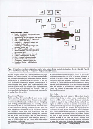 Evidence in Support of Mock Code Blue Programs | PDF