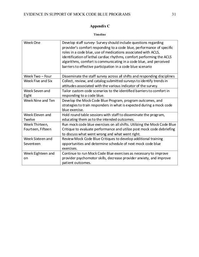 Evidence in Support of Mock Code Blue Programs