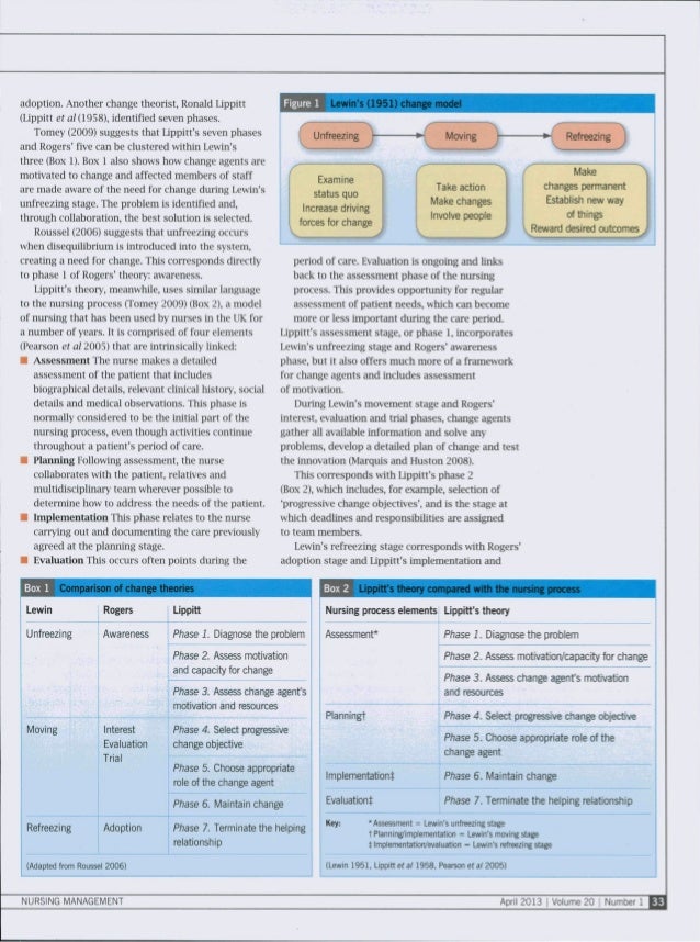Evidence in Support of Mock Code Blue Programs