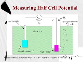 Measuring Half Cell Potential




Note: Electrode material is metal + salt or polymer selective membrane
 