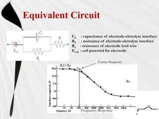 Equivalent Circuit
                Cd       : capacitance of electrode-eletrolyte interface
                Rd       : resistance of electrode-eletrolyte interface
                Rs      : resistance of electrode lead wire
                Ecell   : cell potential for electrode

                                   Corner frequency
        Rd+Rs



                                                      Rs




                        Frequency Response
 