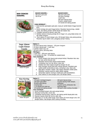 Resep Kue Kering


                               BAHAN KARAMEL :                       BAHAN KUKIS :
     BAR COOKIES
                               200 gram gula pasir                   100 gram gula pasir
     KARAMEL                   100 ml air                            150 gram mentega
                                                                     1 butir telur
                                                                     200 gram tepung terigu
                                                                     20 gram cokelat bubuk
                                                                     1/4 sendok teh baking powder
                              CARA MEMBUAT :
                              1. Buat karamel, gosongkan gula pasir, tuang air sambil diaduk hingga karamel
                                 larut.
                              2. Kocok mentega dan gula hingga lembut. Masukkan tepung terigu, cokelat
                                 bubuk, dan baking powder sambil diayak dan diaduk rata.
     Untuk 350 gram           3. Tuangkan karamel ke adonan, aduk rata.
                              4. Pipihkan adonan di loyang persegi 28 cm tinggi 3 cm, yang dialas kertas roti
                                 dan dioles margarin
                              5. Oven selama 15 menit dengan suhu 150 derajat Celsius, lalu potong-potong.
                                 Masukkan lagi ke dalam oven, panggang sampai matang.



       Sagu Almon           Bahan I :
                            325 gram tepung kanji, disangrai — 120 gram margarin
       Lapis Glasur         125 gram tepung gula — 1 butir telur
         Ganda              3 sendok makan susu cair
                            100 gram almon, dicincang halus
                            Meringue :
                            1 putih telur — 200 gram gula tepung
                            1 1/4 sendok teh cuka — 1/4 sendok teh cokelat bubuk
                            Cara membuat :
                                1. Kocok margarin dan tepung gula sampai lembut. Masukkan telur satu
                                     per satu sambil dikocok rata.
                                2. Masukkan tepung kanji sangrai sambil diaduk.
                                3. Tambahkan susu cair dan almon. Aduk rata.
                                4. Bulatkan lalu tekan bagian tengahnya dengan ibu jari.
                                5. Buat meringue, kocok putih telur sampai berbusa, masukkan gula
         untuk 475 gram              sedikit-sedikit sambil dikocok kaku, tambahkan cuka. Aduk rata.
                                6. Bagi glasur menjadi 2 bagian. Satu bagian ditambah cokelat pasta.
                                     Masukkan masing-masing ke dalam plastik segitiga.
                                7. Semprotkan adonan meringue cokelat dan putih bersebelahan.
                                8. Oven selama 25 menit dengan suhu 150 derajat Celsius.


       Kue Kering           Bahan I :
                              175 gram mentega/margarin                250 gram tepung terigu
      Kurma Kenari            120 gram gula palem                      75 gram kacang mede sangrai,
                              50 gram gula tepung                      dihaluskan
                              2 kuning telur                           75 gram kurma, dihaluskan lalu
                              1 1/4 sendok teh soda kue                dicincang halus
                              1/4 sendok teh baking powder             100 gram white cooking chocolate
                            Cara membuat :
                            1. Kocok mentega/margarin dan gula sampai lembut.
                            2. Masukkan kuning telur, kocok rata.
                            3. Tambahkan tepung terigu, soda kue, dan baking sambil diayak,aduk rata.
                            4. Masukan kacang mede dan kurma, aduk rata.
         untuk 700 gram     5. Giling tipis 1/2 cm lalu cetak bunga. Oven selama 30 menit dengan suhu 150
                               derajat Celsius. Hias dengan white cooking chocolate.




sumber www.ebook.planindo.com                                                                               15
versi pdf oleh jani.handoyo@pajak.go.id
 