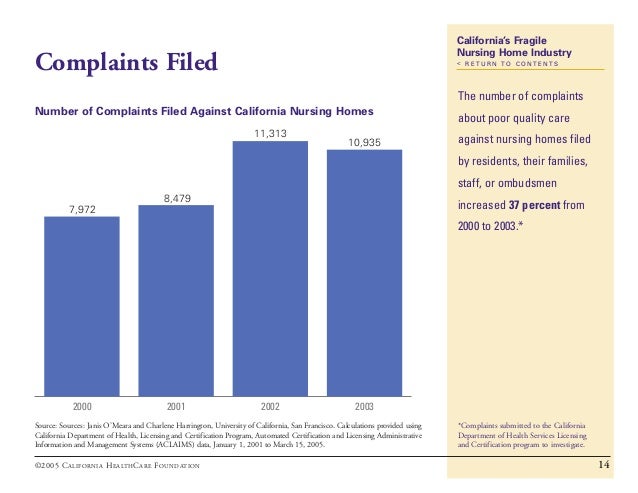 Complaints Against Nursing Homes California Complaints Against Nursing Homes California