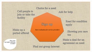 Start evaluation for service providers
How soon
can made a delivery
in order?
 