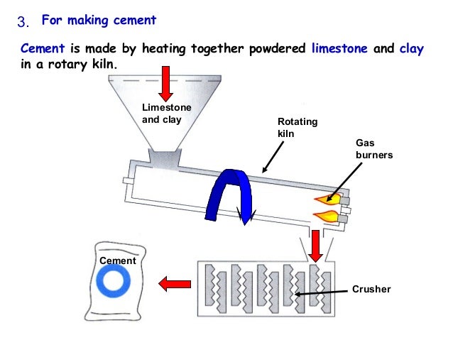 cycle the for water diagram Limestome AQA C1a cycle the for water diagram Limestome AQA C1a