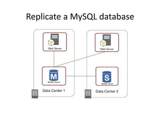 Replicate a MySQL database
 