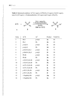 10 | P a g e
Table 2. Optimized condition: Ar1
X (1 equiv), Ar2
SO2N3 (1.2 equiv), CuI (0.1 equiv),
nano-Cu (0.5 equiv), 1,10-phenanthroline (0.2 equiv) and 2 equiv of K2CO3.
Ar1X + S
Ar2
O O
N
H
Ar1S
Ar2
O O
N3
1,10-phenanthroline
CuI + nano-Cu
DMF at 110°C
K2CO3
1 2 3
Entry Ar1
X Ar2
Product Yield (%)
1 Ph-I p-tolyl 3a 64
2 Ph-I Ph 3b 62
3 p-tolyl-I p-tolyl 3c 60
4 p-tolyl-I Ph 3d 61
5 p-O2N-C6H4-I p-tolyl 3e 73
6 p-MeO-C6H4-I p-tolyl 3f 58
7 Ph-Br p-tolyl 3a 55
8 Ph-Br Ph 3b 57
9 o-O2N-C6H4-Br p-tolyl 3g 63
10 o-O2N-C6H4-Br Ph 3h 64
11 m-CF3-C6H4-Br p-tolyl 3i 59
12 m-CF3-C6H4-Br Ph 3j 60
13 p-NC-C6H4-Br p-tolyl 3k 61
14 p-NC-C6H4-Br Ph 3l 62
15 1-Naphthyl-Br p-tolyl 3m 58
16 1-Naphthyl-Br Ph 3n 57
1
2
3
4
5
6
7
8
9
10
11
12
13
14
15
16
17
18
19
20
21
22
23
24
25
26
27
28
29
30
31
32
33
34
35
36
37
38
39
40
41
42
43
44
45
46
47
48
49
50
51
52
53
54
55
56
57
58
59
60
61
62
63
64
65
 