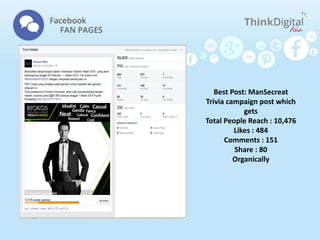 Facebook
Insights
Best Post: ManSecreat
Trivia campaign post which
gets
Total People Reach : 10,476
Likes : 484
Comments : 151
Share : 80
Organically
 