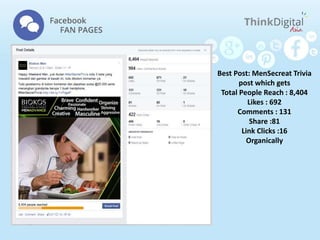 Best Post: MenSecreat Trivia
post which gets
Total People Reach : 8,404
Likes : 692
Comments : 131
Share :81
Link Clicks :16
Organically
 