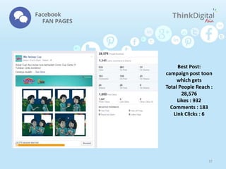 Best Post:
campaign post toon
which gets
Total People Reach :
28,576
Likes : 932
Comments : 183
Link Clicks : 6
37
 