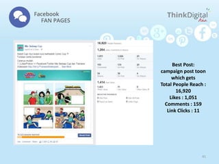 Best Post:
campaign post toon
which gets
Total People Reach :
16,920
Likes : 1,051
Comments : 159
Link Clicks : 11
41
 