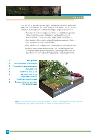 Fiche 5 
30 
Quel que soit le type de surface d’apport, on cherchera à limiter les volumes 
d’eaux de ruissellement qui seront restitués aux réseaux ou aux milieux 
récepteurs. Cette réduction peut être atteinte pour les pluies courantes en : 
• favorisant les revêtements poreux même s’ils sont de faible épaisseur 
(toitures gravillonnées ou végétalisées plutôt que toit terrasse 
auto-protégées, …) pour augmenter les pertes par « mouillage », 
• favorisant les revêtements perméables (dalles à trous, pavés perméables,…) 
pour augmenter les pertes par infiltration, 
• favorisant les surfaces végétalisées, pour augmenter l’évapotranspiration, 
• dirigeant les eaux de ruissellement vers des surfaces végétalisées 
(bandes enherbées en bordure de voirie, jardins de pluie recevant les 
eaux de toiture, ouvrages de stockage végétalisés) et/ou perméables. 
1 Précipitation 
2 Interception par la végétation 
3 Evaporation/évapotranspiration 
4 Ruissellement 
5 Infiltration dans le sol 
6 Rétention dans le sol 
(Capacité au champs) 
7 Ecoulement hypodermique 
8 Ecoulement vers le sous-sol, 
recharge de la nappe 
Figure 8 : Les différentes variables hydrologiques dans le concept d’ «aménagement paysager absorbant » 
(Absorbent landscape, d’après les documents du Greater Vancouver Regional District) 
 
