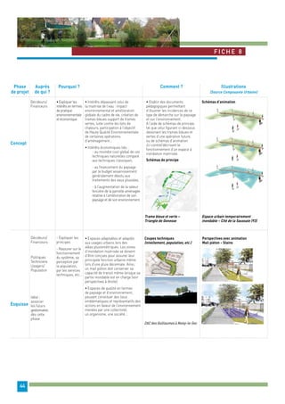 Fiche 8 
Phase 
de projet 
44 
Décideurs/ 
Financeurs 
• Expliquer les 
intérêts en termes 
de pratique 
environnementale 
et économique 
• Intérêts dépassant celui de 
la maitrise de l’eau : impact 
environnemental et amélioration 
globale du cadre de vie, création de 
trames bleues support de trames 
vertes, lutte contre les ilots de 
chaleurs, participation à l’objectif 
de Haute Qualité Environnementale 
de certaines opérations 
d’aménagement ; 
• Intérêts économiques liés : 
- au moindre cout global de ces 
techniques naturelles comparé 
aux techniques classiques, 
- au financement du paysage 
par le budget assainissement 
généralement dévolu aux 
traitements des eaux pluviales, 
- à l’augmentation de la valeur 
foncière de la parcelle aménagée 
relative à l’amélioration de son 
paysage et de son environnement. 
Concept 
Esquisse 
Auprès Pourquoi ? 
de qui ? 
Comment ? Illustrations 
(Source Composante Urbaine) 
• Etablir des documents 
pédagogiques permettant 
d’illustrer les incidences de ce 
type de démarche sur le paysage 
et sur l’environnement. 
A l’aide de schémas de principe, 
tel que celui figurant ci-dessous 
dessinant les trames bleues et 
vertes d’une opération future, 
ou de schémas d’animation 
(ci-contre) décrivant le 
fonctionnement d’un espace à 
i nondation maitrisée. 
Schémas de principe 
Trame bleue et verte – 
Triangle de Gonesse 
Schémas d’animation 
Espace urbain temporairement 
inondable – Cité de la Saussaie (93) 
Décideurs/ 
Financeurs 
- Expliquer les 
principes 
- Rassurer sur le 
fonctionnement 
du système, sa 
perception par 
la population, 
par les services 
techniques, etc… 
Politiques 
Techniciens 
Usagers/ 
Population 
Idéal : 
associer 
les futurs 
gestionnaires 
dès cette 
phase 
• Espaces adaptables et adaptés 
aux usages urbains lors des 
aléas pluviométriques. Les zones 
d’inondation maitrisée se doivent 
d’être conçues pour assurer leur 
principale fonction urbaine même 
lors d’une pluie décennale. Ainsi, 
un mail piéton doit conserver sa 
capacité de transit même lorsque sa 
partie inondable est en charge (voir 
perspectives à droite) 
• Espaces de qualité en termes 
de paysage et d’environnement, 
pouvant constituer des lieux 
emblématiques et représentatifs des 
actions en faveur de l’environnement 
menées par une collectivité, 
un organisme, une société… 
Coupes techniques 
(nivellement, population, etc.) 
ZAC des Guillaumes à Noisy-le-Sec 
Perspectives avec animation 
Mail piéton – Stains 
 