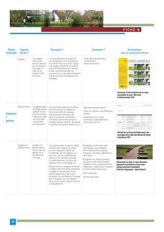 Fiche 8 
Phase 
de projet 
46 
Usagers Les usagers 
sont à ceux 
dont on destine 
prioritairement 
l’ouvrage. En 
cela, ils se 
doivent d’être 
informés. 
La compréhension du projet, et 
son acceptation sont nécessaires 
à sa pérennité et à son bon usage. 
Les usagers doivent être invités à 
suivre le déroulement du chantier, 
à subir le moins possible ses 
nuisances (ou se les faire expliquer), 
à être associés à la réception des 
ouvrages. 
Passation 
/ 
gestion 
Auprès Pourquoi ? 
de qui ? 
Comment ? Illustrations 
(Source Composante Urbaine) 
Elaboration de panneaux 
d’information 
Visite de chantier 
Panneau d’informations de la zone 
inondable du parc Mermoz 
à Villemomble (93) 
Usagers et 
Gestionnaires 
Usagers et 
gestionnaires 
ont en main la 
gestion et la 
durabilité de 
l’ouvrage. 
Les gestionnaires se doivent d’être 
informés des impacts du projet 
sur leur charge de travail, sur 
la méthode, sur les moyens, sur 
les couts, sur les compétences. 
Cela pour les services associés 
à l’assainissement, la voirie, les 
espaces verts, le nettoyage, etc… 
Gestionnaires et usagers se doivent 
d’intégrer les contraintes de gestion 
d’usages, et de sécurité. Ils se 
doivent également d’avoir une 
perception non erronée de l’ouvrage 
(son inondation est normale) de 
façon à n’en nourrir aucune crainte 
ou désagrément. 
Gestionnaires Les gestionnaires 
du projet vont en 
garantir le bon 
fonctionnement, 
il faut pour cela 
qu’ils en aient 
une parfaite 
connaissance. 
Ils doivent être associés en phase 
chantier de façon à intégrer le 
fonctionnement de l’ouvrage, 
éventuellement intervenir de 
façon à ce que les contraintes 
d’entretien soient bien prises en 
comptes (accès, matériel, facilité de 
circulation, de stationnement, etc…) 
Réunions de présentation. 
Visite du chantier à ses différents 
stades. 
Elaboration d’un cahier 
d’entretien, éventuellement 
service par service. 
Extrait du carnet d’entretien pour les 
ouvrages de la ZAC des Bords de Seine 
à Asnières (92) 
• Expliquer la fonctionnalité 
des espaces, les modalités 
de fonctionnement (collecte, 
transport, stockage, dépollution 
des eaux) 
• Signaler les repères propres 
à la gestion des eaux pluviales 
(repères au sol, changements de 
matériaux, couleurs pour marquer 
le cheminement des eaux); 
Fête inaugurale 
Articles de presse 
Passerelle en bois, et sols bosselés 
signalent la présence d’une zone 
temporairement inondable 
(cité de la Saussaie – Saint-Denis) 
 