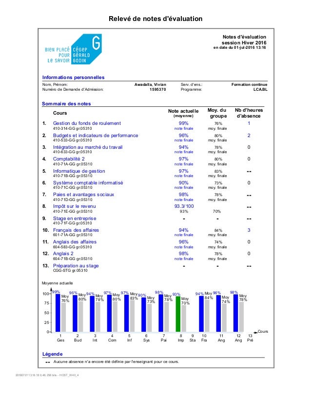 Exemple De Tests D'évaluation Sommaire  kakrosti