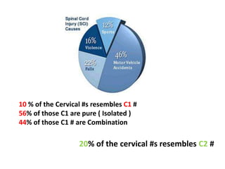10 % of the Cervical #s resembles C1 #
56% of those C1 are pure ( Isolated )
44% of those C1 # are Combination
20% of the cervical #s resembles C2 #
 
