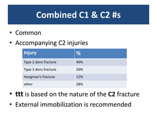 Combined C1 & C2 #s
• Common
• Accompanying C2 injuries
• ttt is based on the nature of the C2 fracture
• External immobilization is recommended
%Injury
40%Type 2 dens fracture
20%Type 3 dens fracture
12%Hangman’s fracture
28%other
 