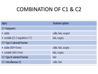 COMBINATION OF C1 & C2
 