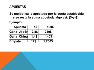 APUESTAS
Se multiplica lo apostado por la cuota establecida
y se resta la suma apostada algo así: ($•y-$)
Ejemplo:
Apuesta 1$ 100$
Gana Japón 2,8$ 280$
Gana China 1,4$ 140$
Empate 12$ 1.200$
 