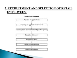 2. RECRUITMENT AND SELECTION OF RETAIL
EMPLOYEES:
 