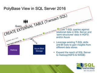 PolyBase View in SQL Server 2016
PolyBase View
• Execute T-SQL queries against
relational data in SQL Server and
‘semi-structured’ data in HDFS
and/or Azure
• Leverage existing T-SQL skills
and BI tools to gain insights from
different data stores
• Expand the reach of SQL Server
to Hadoop(HDFS & WASB)
Access any data
 