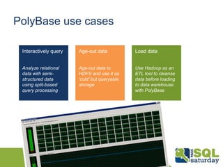 PolyBase use cases
Access any data
 