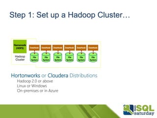 Step 1: Set up a Hadoop Cluster…
Hortonworks or Cloudera Distributions
Hadoop 2.0 or above
Linux or Windows
On-premises or in Azure
Access any data
 
