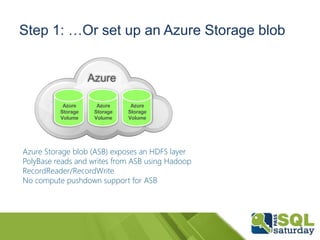 Step 1: …Or set up an Azure Storage blob
Azure Storage blob (ASB) exposes an HDFS layer
PolyBase reads and writes from ASB using Hadoop
RecordReader/RecordWrite
No compute pushdown support for ASB
Azure
Storage
Volume
Azure
Storage
Volume
Azure
Storage
Volume
Azure
Access any data
 
