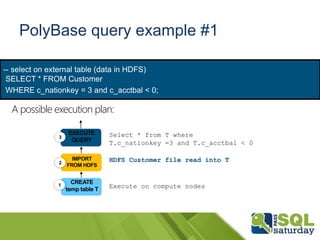 PolyBase query example #1
-- select on external table (data in HDFS)
SELECT * FROM Customer
WHERE c_nationkey = 3 and c_acctbal < 0;
A possible execution plan:
CREATE
temp table T
Execute on compute nodes1
IMPORT
FROM HDFS
HDFS Customer file read into T2
EXECUTE
QUERY
Select * from T where
T.c_nationkey =3 and T.c_acctbal < 0
3
Access any data
 