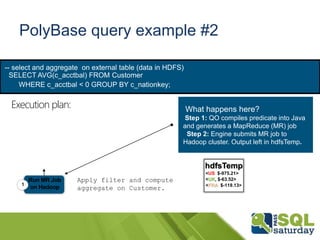 PolyBase query example #2
-- select and aggregate on external table (data in HDFS)
SELECT AVG(c_acctbal) FROM Customer
WHERE c_acctbal < 0 GROUP BY c_nationkey;
Execution plan:
Run MR Job
on Hadoop
Apply filter and compute
aggregate on Customer.
1
What happens here?
Step 1: QO compiles predicate into Java
and generates a MapReduce (MR) job
Step 2: Engine submits MR job to
Hadoop cluster. Output left in hdfsTemp.
hdfsTemp
<US, $-975.21>
<FRA, $-119.13>
<UK, $-63.52>
Access any data
 