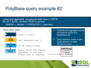 PolyBase query example #2
-- select and aggregate on external table (data in HDFS)
SELECT AVG(c_acctbal) FROM Customer
WHERE c_acctbal < 0 GROUP BY c_nationkey;
Execution plan: 1. Predicate and aggregate pushed
into Hadoop cluster as a
MapReduce job
2. Query optimizer makes a cost-
based decision on what
operators to push
Run MR Job on
Hadoop
Apply filter and compute
aggregate on Customer.
Output left in hdfsTemp
1
IMPORT
hdfsTEMP Read hdfsTemp into T3
CREATE temp
table T On DW compute nodes2
RETURN
OPERATION Select * from T4
hdfsTemp
<US, $-975.21>
<FRA, $-119.13>
<UK, $-63.52>
Access any data
 