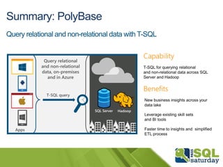 Query relational
and non-relational
data, on-premises
and in Azure
Apps
T-SQL query
SQL Server Hadoop
Summary: PolyBase
Query relational and non-relational data with T-SQL
Access any data
 
