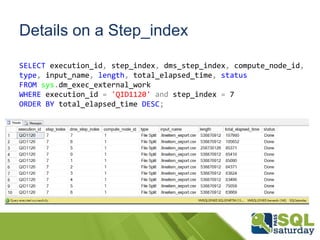 Details on a Step_index
SELECT execution_id, step_index, dms_step_index, compute_node_id,
type, input_name, length, total_elapsed_time, status
FROM sys.dm_exec_external_work
WHERE execution_id = 'QID1120' and step_index = 7
ORDER BY total_elapsed_time DESC;
 