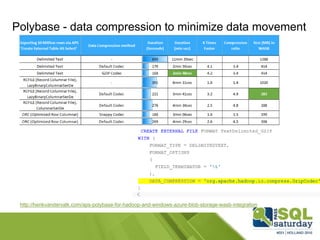 Polybase - data compression to minimize data movement
http://henkvandervalk.com/aps-polybase-for-hadoop-and-windows-azure-blob-storage-wasb-integration
 