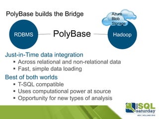 PolyBase builds the Bridge
Access any data
Azure
Blob
Storage
Just-in-Time data integration
 Across relational and non-relational data
 Fast, simple data loading
Best of both worlds
 T-SQL compatible
 Uses computational power at source
 Opportunity for new types of analysis
 
