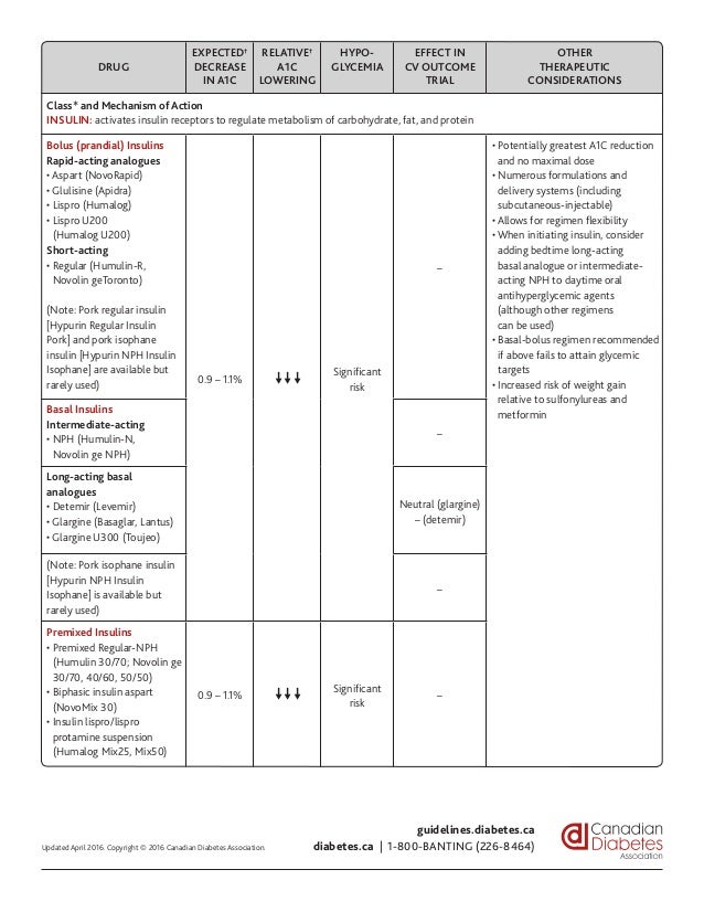 Mixtard Hm Penfill 30 70 100iu Injection