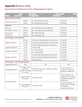 Cost Reference Table Example C1 cda approximate cost reference list for antihyperglycemic agents ...