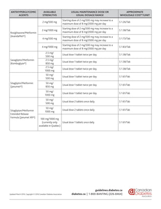 C1 cda approximate cost reference list for antihyperglycemic agents ...