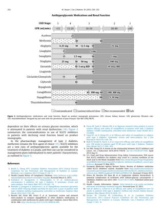 dependent on their effects on urinary glucose excretion, which
is attenuated in patients with renal dysfunction (14). Figure 2
summarizes the contraindications to use of SGLT2 inhibitors
in patients with declining renal function based on product
monographs.
In the pharmacologic management of type 2 diabetes,
metformin remains the ﬁrst agent of choice (15). SGLT2 inhibitors
are a new class of antihyperglycemic agents available for the
treatment of diabetes in Canada, and their use can be considered in
management plans individualized to meet patients’ characteristics,
as outlined in Figure 1.
References
1. Booth G, Cheng AYY. Canadian Diabetes Association 2013 Clinical Practice
Guidelines for the Prevention and Management of Diabetes in Canada:
Methods. Can J Diabetes 2013;37(Supp l1):S4e7.
2. Health Canada Notice of Compliance Database. http://www.hc-sc.gc.ca/dhp-
mps/prodpharma/notices-avis/index-eng.php. Accessed March 6, 2015.
3. Vasilakou D, Karagiannis T, Athanasiadou E, et al. Sodium-glucose
cotransporter 2 inhibitors for type 2 diabetes. A systematic review and
meta-analysis. Ann Intern Med 2013;159:262e74.
4. Bolinder J, Ljunggren O, Johansson L, et al. Dapagliﬂozin maintains glycaemic
control while reducing weight and body fat mass over 2 years in patients with
type 2 diabetes mellitus inadequately controlled on metformin. Diabetes Obes
Metab 2014;16(2):159e69.
5. Barnett AH, Orme ME, Fenici P, et al. Systematic review and network
meta-analysis to compare dapagliﬂozin to other diabetes medications in
combination with metformin for adults with type 2 diabetes. Intern Med 2014;
S6:S6e006. http://dx.doi.org/10.4172/2165-8048.S6-006.
6. Pacou M, Taieb V, Abrams KR, et al. Bayesian network meta-analysis to assess
relative efﬁcacy and safety of canagliﬂozin in patients with type 2 diabetes
mellitus (T2DM) inadequately controlled with metformin. Value Health 2013;
16:A609.
7. Yang XP, Lai D, Zhong XY, et al. Efﬁcacy and safety of canaglilozin in subjects
with type 2 diabetes: Systematic review and meta-analysis. Eur J Clin
Pharmacol 2014;70:1149e58.
8. Bode B, Stenlof K, Harris S, et al. Long-term efﬁcacy and safety of canagliﬂozin
over 104 weeks in patients aged 55-80 years with type 2 diabetes. Diabetes
Obes Metab 2015;17:294e303.
9. Lin HW, Tseng CH. A review on the relationship between SGLT2 inhibitors and
cancer. Int J Endocrinol 2014;2014:719578. doi:10.1155/2014/71958. Epub
2014 Aug 31.
10. U.S. Food and Drug Administration Drug Safety Communication. FDA warns
that SGLT2 inhibitors for diabetes may result in a serious condition of too
much acid in the blood. Available from http://www.fda.gov/Drugs/DrugSafety/
ucm446845.htm?source=govdelivery&utm_medium=email&utm_source=gov
delivery. Accessed 15 May 2015.
11. European Medicines Agency Review Notice. Review of diabetes medicines
called SGLT2 inhibitors started. Available from http://www.ema.europa.eu/
ema/index.jspcurl=pages/medicines/human/referrals/SGLT2_inhibitors/human_
referral_prac_000052.jsp&mid=WC0b01ac05805c516f. Accessed 19 June 2015.
12. Peters AL, Buschur EO, Buse JB, et al. Euglycemic diabetic ketoacidosis: A
potential complication of treatment with sodium-glucose cotransporter 2
inhibition. Diabetes Care 2015; DOI: 10.2337/dc15-0843. Published online June
15, 2015.
13. Health Canada Information Update http://www.hc-sc.gc.ca/ahc-asc/media/
advisories-avis/forxiga-invokana-eng.php. Accessed June 22, 2015.
14. Yale JF, Bakris G, Cariou B, et al. Efﬁcacy and safety of canagliﬂozin over 52
weeks in patients with type 2 diabetes mellitus and chronic kidney disease.
Diabetes Obes Metab 2014;16:1016e27.
15. Harper W, Clement M, Goldenberg R, et al. Canadian Diabetes
Association 2013 Clinical Practice Guidelines for the Prevention and
Management of Diabetes in Canada: Methods. Can J Diabetes 2013;37-
(Suppl 1):S61e8.
Figure 2. Antihyperglycemic medications and renal function. Based on product monograph precautions. CKD, chronic kidney disease; GFR, glomerular ﬁltration rate;
TZD, thiazolidinedione. Designed by and used with the permission of Jean-François Yale MD CSPQ FRCPC.
W. Harper / Can J Diabetes 39 (2015) 250e252252
 