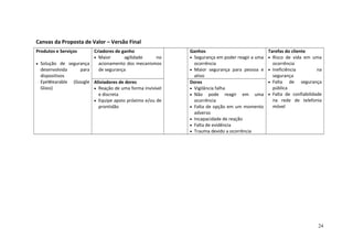 Canvas da Proposta de Valor – Versão Final
Produtos e Serviços
• Solução de segurança
desenvolvida para
dispositivos
EyeWearable (Google
Glass)
Criadores de ganho
• Maior agilidade no
acionamento dos mecanismos
de segurança
Ganhos
• Segurança em poder reagir a uma
ocorrência
• Maior segurança para pessoa e
ativo
Tarefas do cliente
• Risco de vida em uma
ocorrência
• Ineficiência na
segurança
• Falta de segurança
pública
• Falta de confiabilidade
na rede de telefonia
móvel
Aliviadores de dores
• Reação de uma forma invisível
e discreta
• Equipe apoio próximo e/ou de
prontidão
Dores
• Vigilância falha
• Não pode reagir em uma
ocorrência
• Falta de opção em um momento
adverso
• Incapacidade de reação
• Falta de evidência
• Trauma devido a ocorrência
24
 