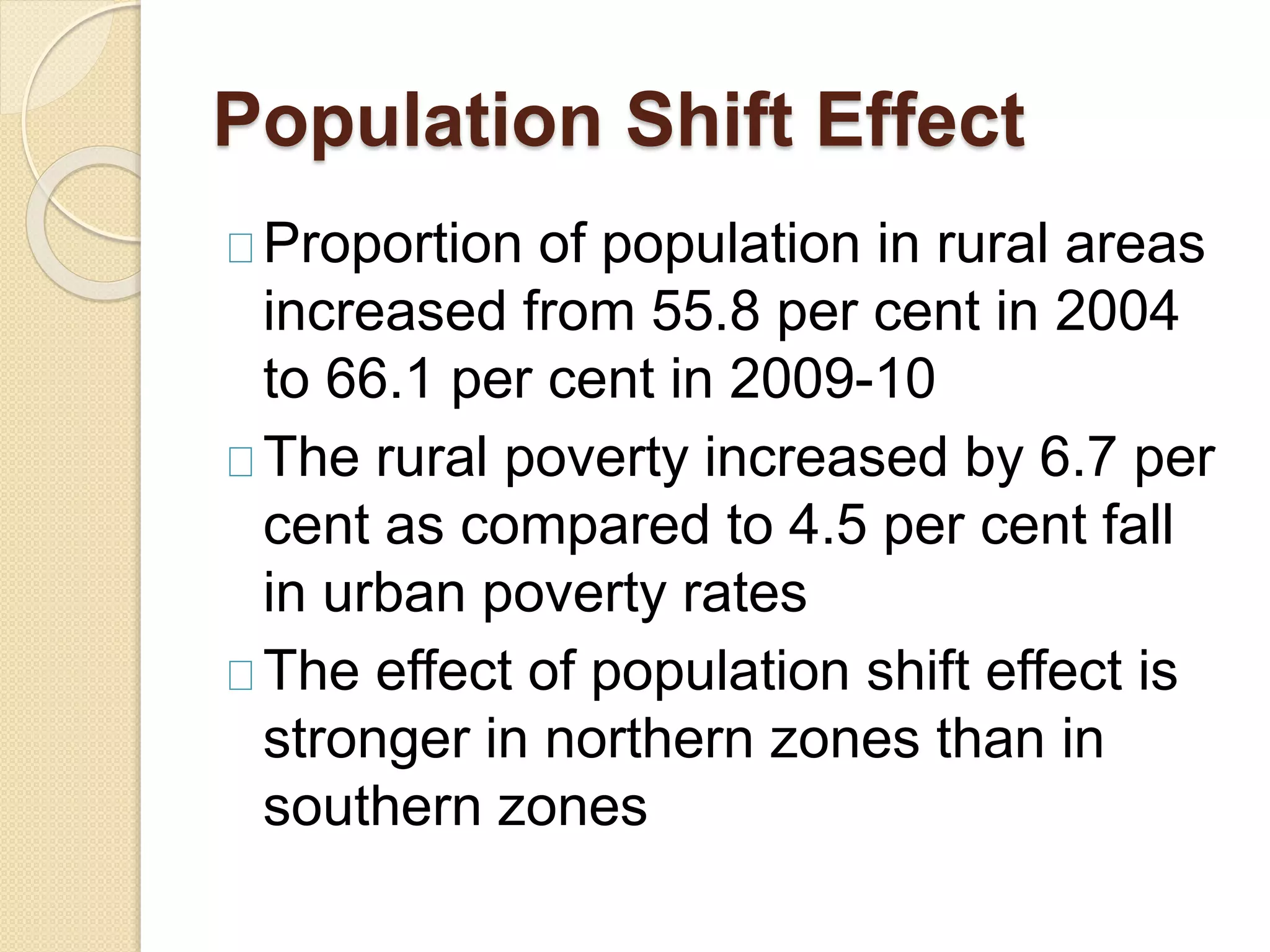 Population Shift Effect 
Proportion of population in rural areas 
increased from 55.8 per cent in 2004 
to 66.1 per cent in 2009-10 
The rural poverty increased by 6.7 per 
cent as compared to 4.5 per cent fall 
in urban poverty rates 
The effect of population shift effect is 
stronger in northern zones than in 
southern zones 
 