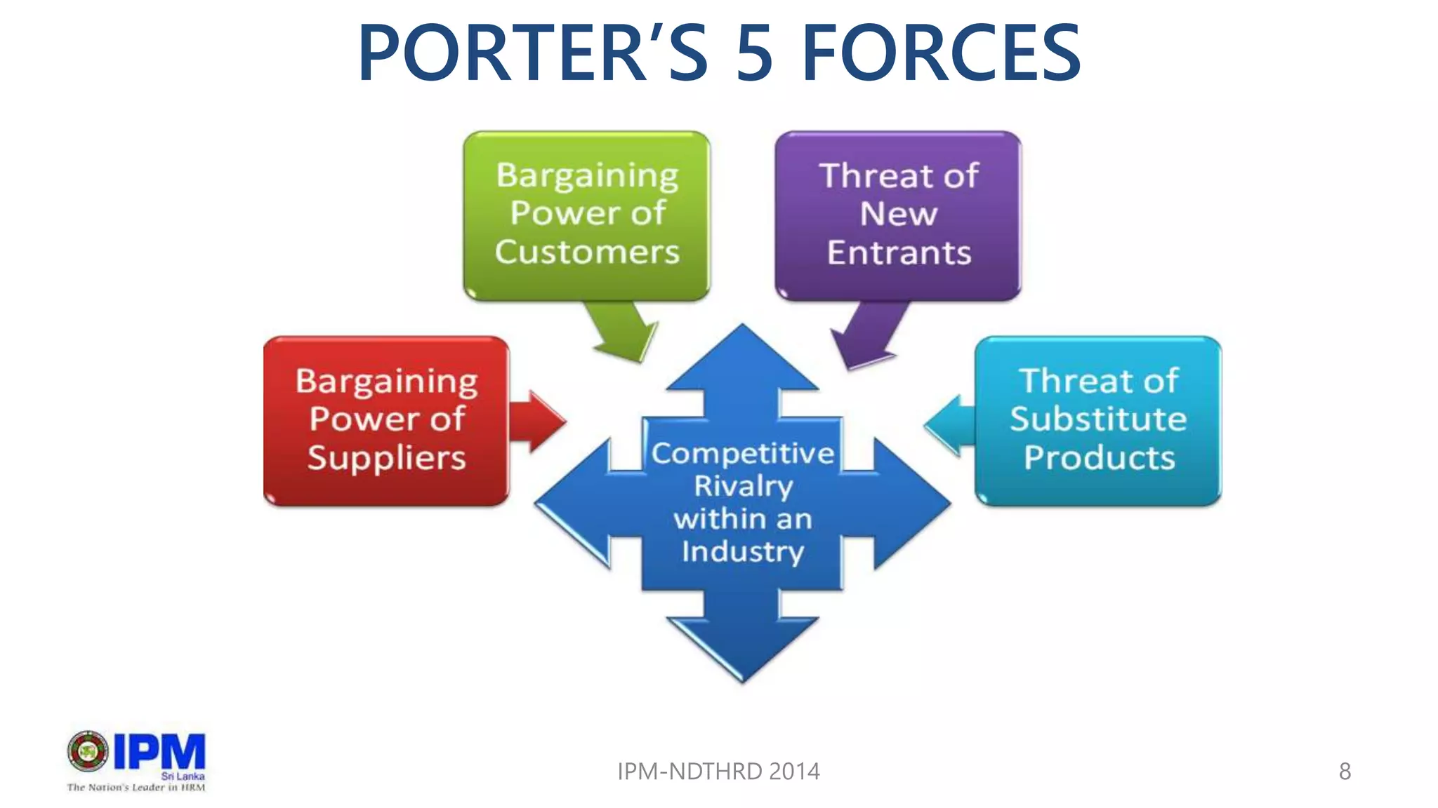 PORTER’S 5 FORCES
IPM-NDTHRD 2014 8
