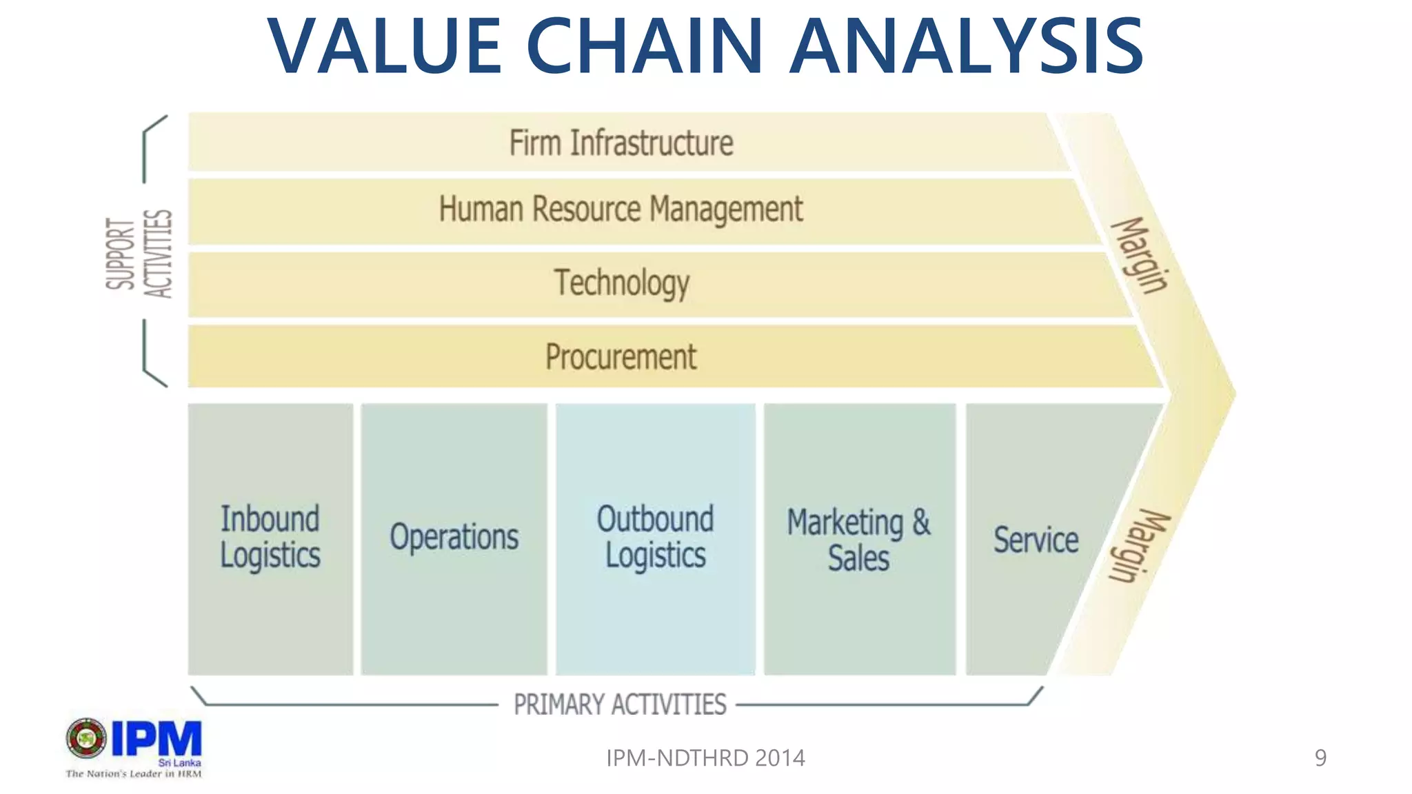 VALUE CHAIN ANALYSIS
IPM-NDTHRD 2014 9
