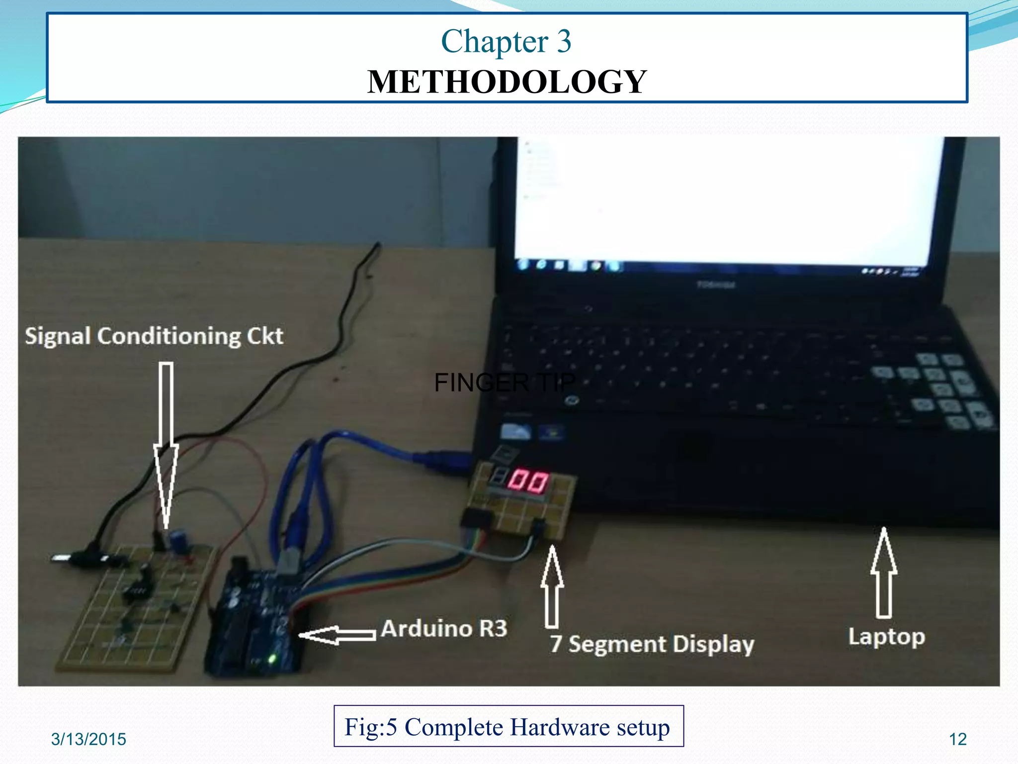 3/13/2015 12
Chapter 3
METHODOLOGY
FINGER TIP
Fig:5 Complete Hardware setup
 